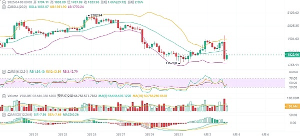 香港金融科技周观察：Web3热潮不减，稳定币蓄势待发