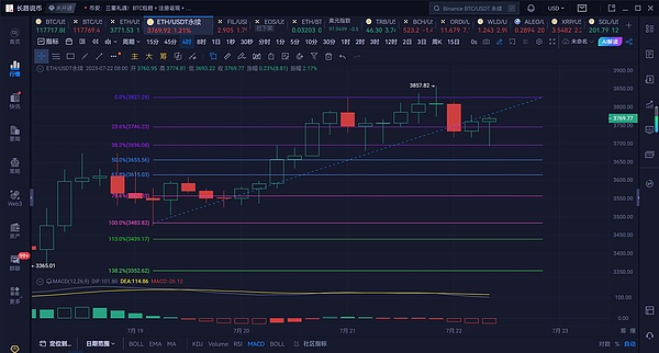 当AI让虚假变成新时尚：BeFake如何重新定义社交规则