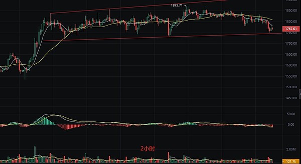 Robinhood Bot：一个让加密交易变得轻松有趣的小帮手