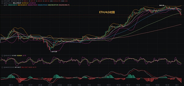 加密货币合约交易：8月5日BTC与ETH实战解析
