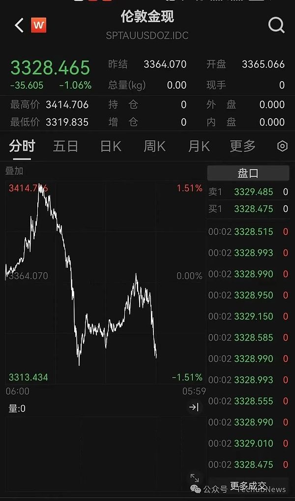微策略的比特币小动作：精明布局还是弹尽粮绝？
