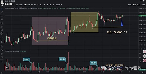 币圈观察：比特币下跌早有预兆，现在抄底为时尚早