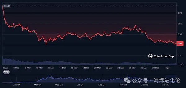 市场捷报：比特币多单精准命中500点大关