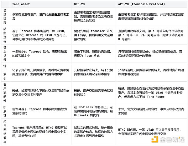 KAD超级公链：打造下一个数字时代的水电网
