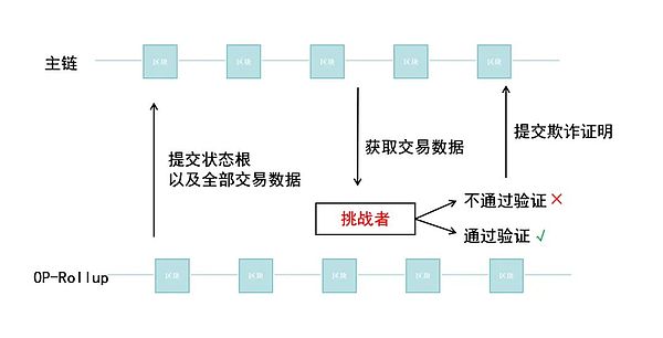 XRP蓄势待发：0.51美元只是起点？专家预测年底或将冲击1美元