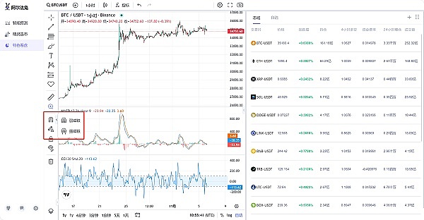 比特币重登3万美元大关，这次真的不一样
