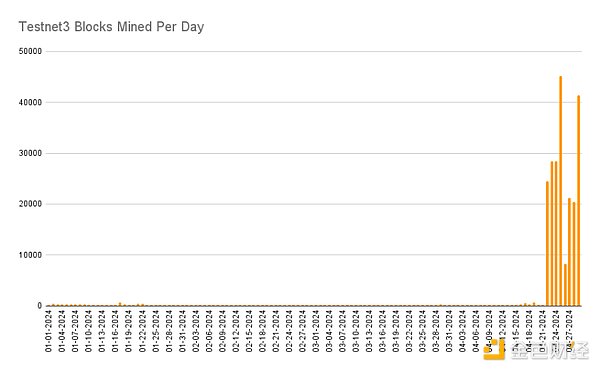 LOOM代币暴涨400%背后：一只低调的潜力股正在崛起