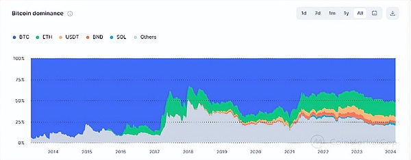 危机中的机遇：比特币触底11.2万，如何把握抄底黄金窗口？