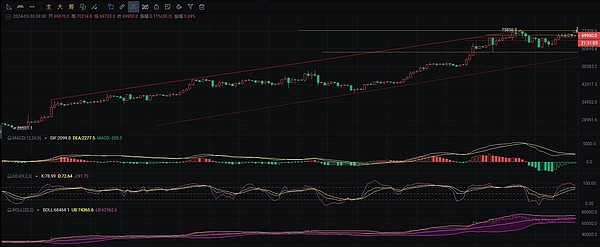 8.28币市风云录：BTC与ETH的震荡困局与突围之道