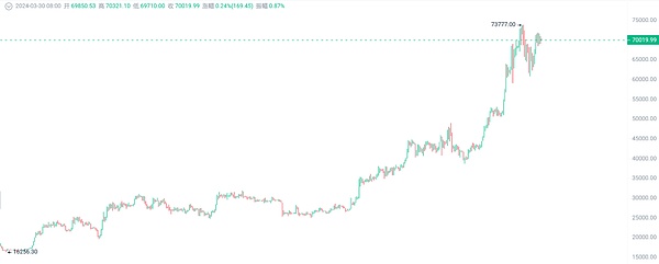 智能合约账户的模块化革命：机遇与挑战并存