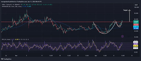 AAVE生态扶持计划：17个值得关注的创新项目盘点