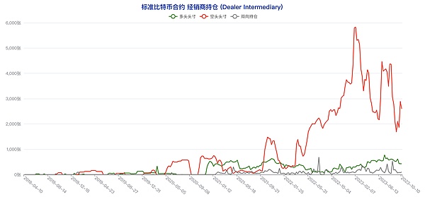 狗狗币又要起飞？这些关键信号告诉你0.7美元不是梦