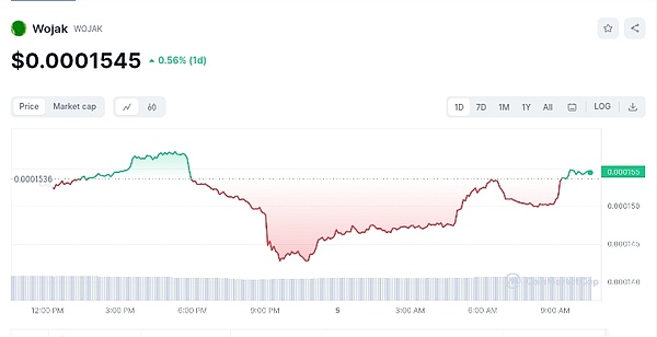 以太坊1384天的蛰伏：一次凤凰涅槃式的华丽转身