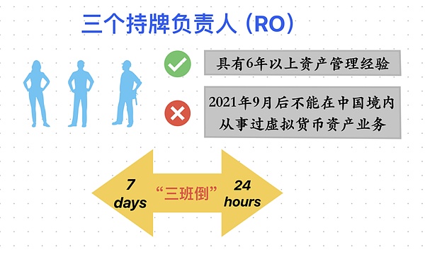 一周融资速览：区块链行业掀起新一轮资本热潮
