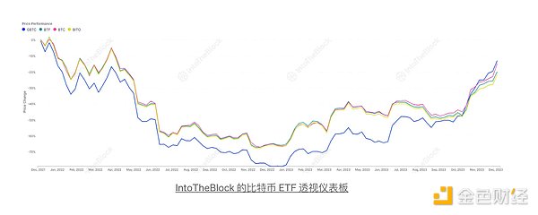 比特币能否借通胀数据东风迎来新行情？