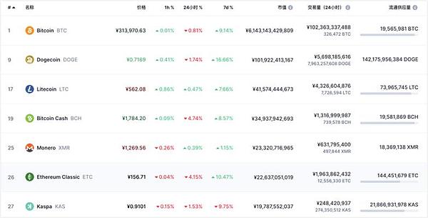 狗狗币艰难守住0.06美元大关，后市走势扑朔迷离