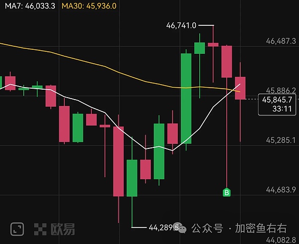 10万U躺赚500U？揭秘OKX新功能的睡后收入