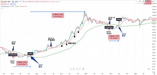 Worldcoin：一场重塑全球财富分配的革命性实验