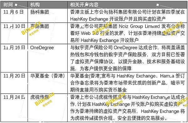区块链晨报：2025年8月8日市场风向标
