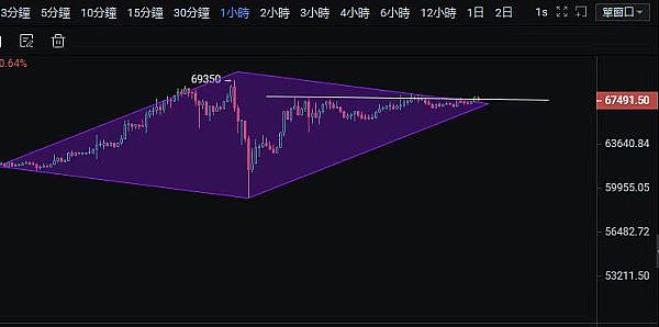 从草根到生态：Canto Network如何用免费重塑DeFi未来