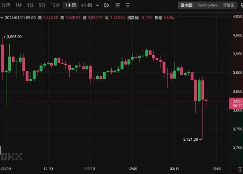 数字资产安全新纪元：从一场AMA看MPC技术的未来