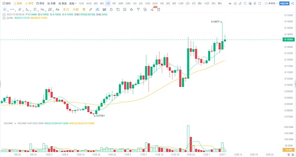 HC币：区块链世界的隐形冠军？我来告诉你它的独特魅力