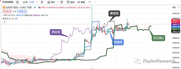 8月15日加密货币市场观察：BTC与ETH合约交易全攻略
